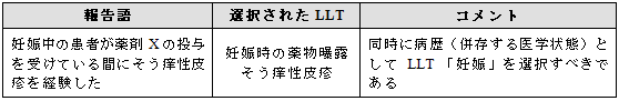 妊娠した患者が服薬中に有害事象を経験した